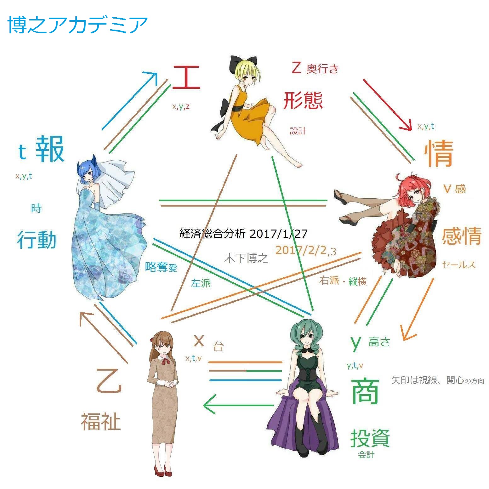 博之アカデミア